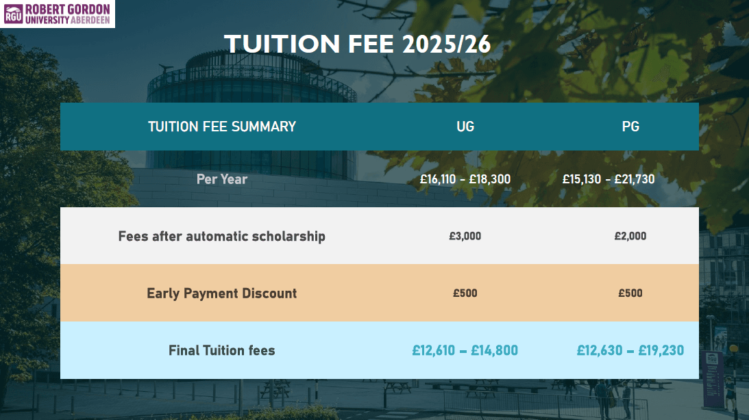 ROBERT GORDON UNIVERSITY (RGU) 10 Screenshot 2025 04 03 133247