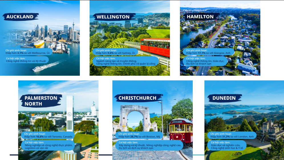 DU HỌC THẠC SĨ TẠI NEW ZEALAND 2 Screenshot 2025 08 25 133623