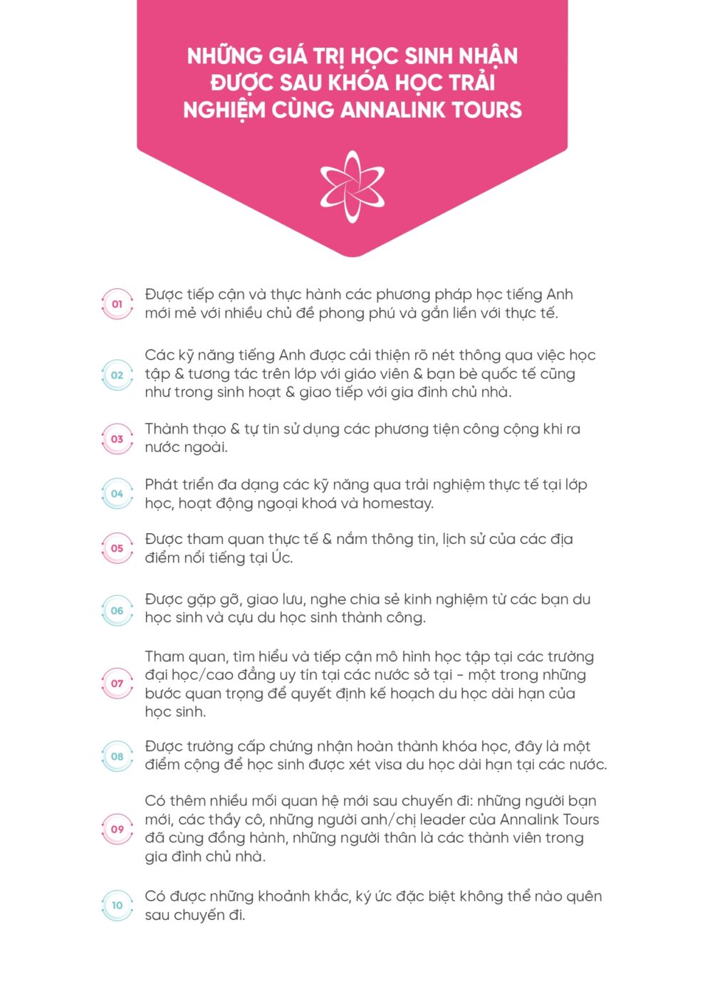 VTL Sydney Study tour 2026 2 page 0007